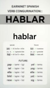 Conjugaison espagnole: guide pratique et complet